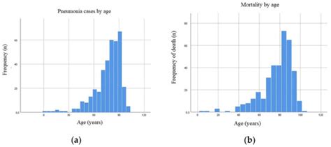 Jcm Free Full Text Epidemiological Characterization And The Impact