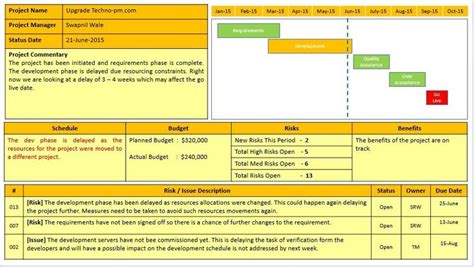 One Page Project Status Report Template 4 Di 2020