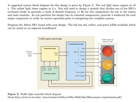 Solved Problem A Traffic Light Controller Controls The Flow
