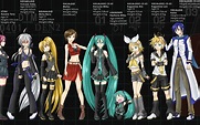 Anime Talk: Vocaloids! | HeroMachine Character Portrait Creator