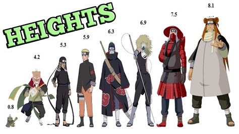 Naruto Height Comparison Youtube