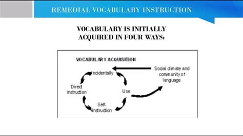 Remedial Vocabulary Instruction Youtube