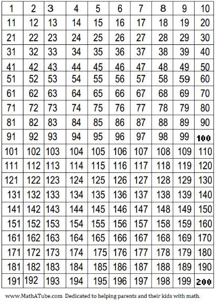 200 Number Chart Number Chart Hundreds Chart Printable Printable