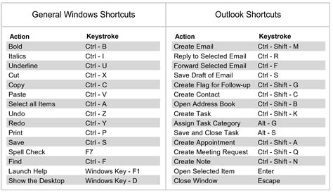 Free Windows 11 Keyboard Shortcuts Chart Reverasite