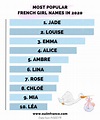 250 Most popular French girl names you'll want to steal for yourself!