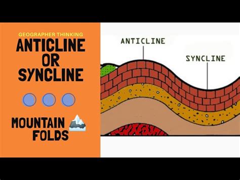 Syncline Diagram