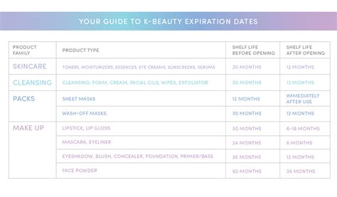 K Beauty Guide Expiration Date Vs Manufacturing Date