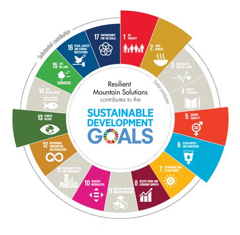 The Sustainable Development Goals As A Roadmap To Pla