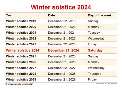 Austin Brown Buzz Winter Solstice 2024 Date
