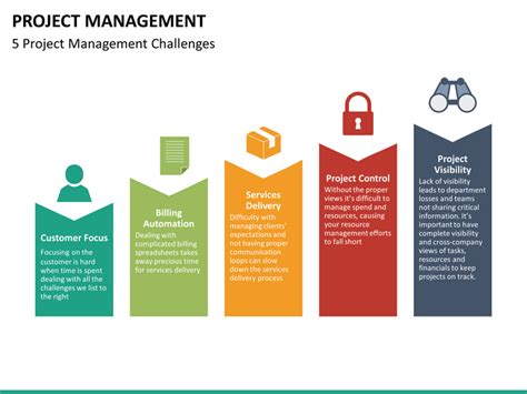 Project Management Powerpoint Template Sketchbubble