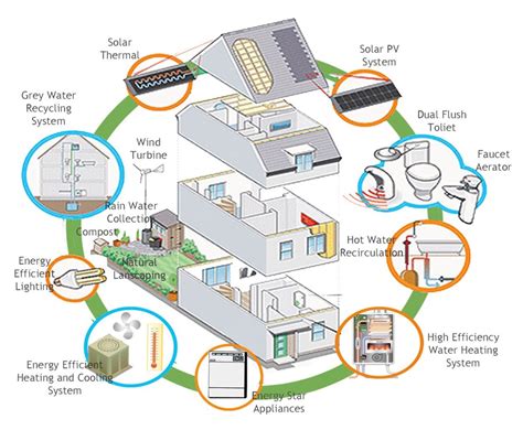 6 Ways To Save Money On Your Electricity Bill Bizzimummy 🧚‍♀️