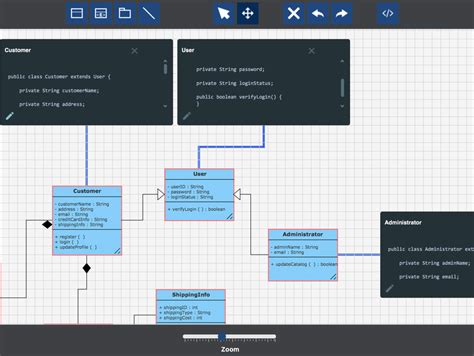 Source Code And Its Corresponding Uml Class Diagram As Shown In The