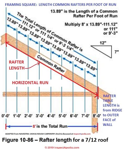 Hip Rafter Length Chart