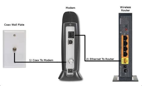 What's the difference between a router and a modem? What's the Difference Between a Cable Modem and Router?