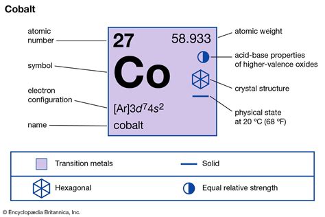Cobalt Atomic Structure