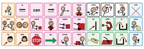 Teaching With Core Words Building Blocks For Communication Assistiveware