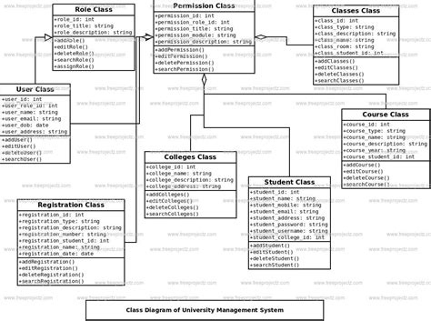 University Management System Class Diagram Academic Projects