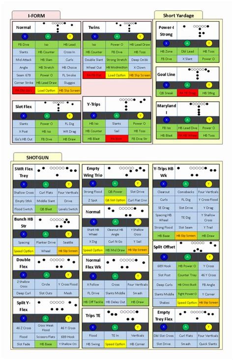 Football Play Call Sheet Template Excel Inspirational Football Play