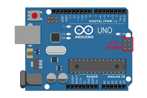 Icsp Pinout Arduino Uno R3 Projects IMAGESEE