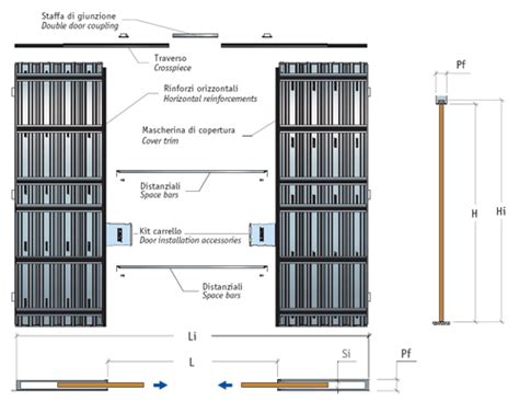 Per montare una porta scorrevole abbiamo bisogno di una parete abbastanza larga, che deve infatti racchiudere lo scrigno di contenimento. Controtelaio per porta scorrevole ESSENTIAL Scorrevole ...