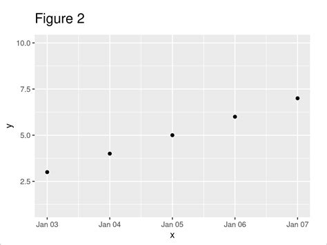 Set Ggplot Axis Limits By Date Range In R Example Change Scale