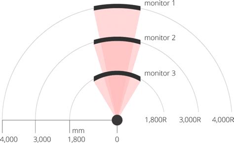 Curved Vs Flat Monitor Which Should You Choose Guide