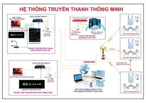 Tổng Hợp 89 Hình Về Mô Hình Cấu Trúc Mạng 4g Nec