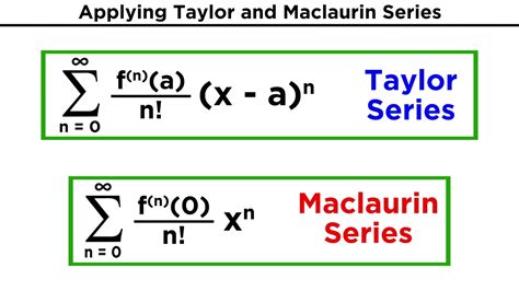 Taylor And Maclaurin Series Youtube