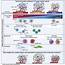 Single Cell Dissection Of Cellular Components And Interactions Shaping 