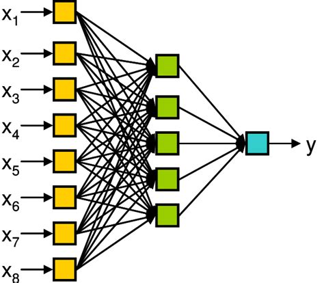 Schematic Representation Of Artificial Neural Network Download