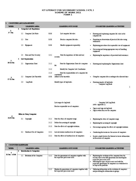 Rancangan Tahunan Ictl Form 1 2011 Pdf Computer File Operating System