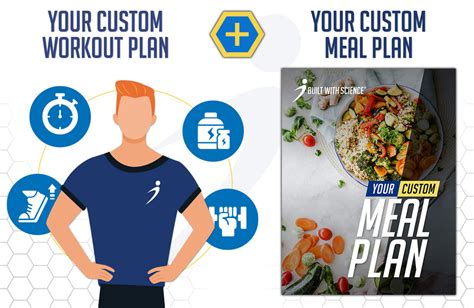 Built With Science Custom Meal Plan