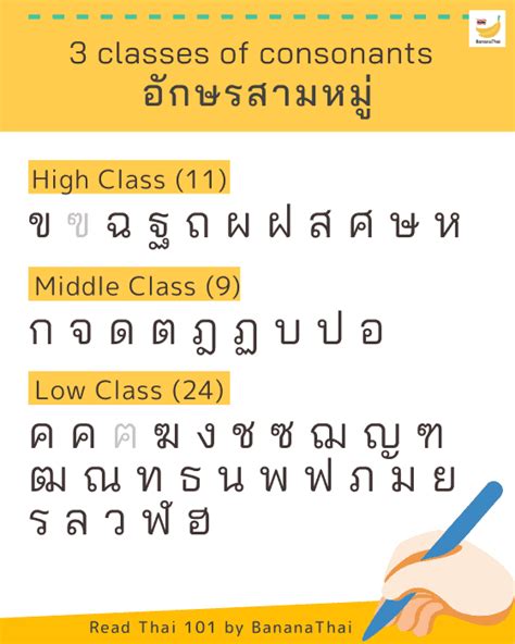 read thai 101 learn thai consonants bananathai