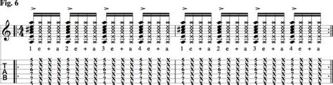 Rhythm Rules 16th Note Accents Notes Playing Guitar
