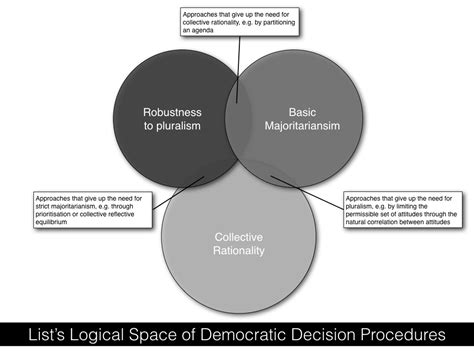 Philosophical Disquisitions The Logical Space Of Algocracy Redux