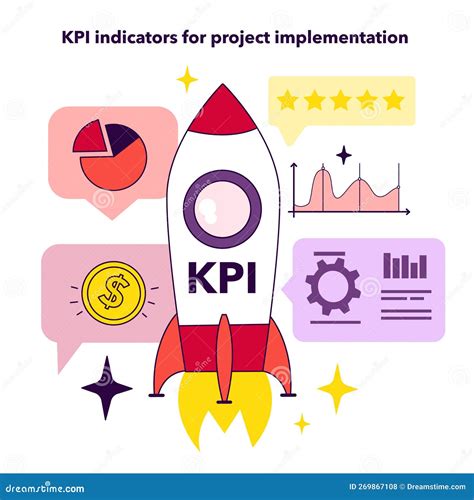 Kpi Indicators For Project Implementation Key Performance Indicators