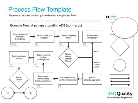 PPAP Process Flow Chart