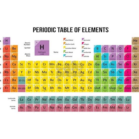 Periodic Table Of Elements Mini Poster Print By Wickeddesigns1 Cafepress