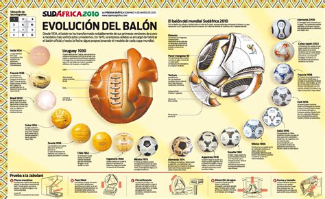 Fútbol Evolución del balón Infografias Pinterest Evolución Fútbol y Deporte
