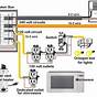 Home Electrical Panel Wiring