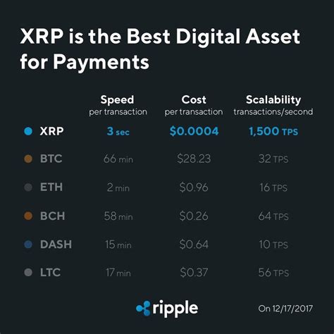 Xrp Vs Bitcoin Chart Xrp Chart Identical To 2017 Before Massive 1 532 Rally Says