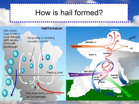 Chapter 10 Lesson 5 Clouds And Precipitation