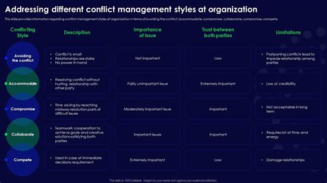 human organizational behavior addressing different conflict management styles at organization