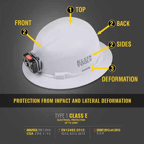klein 60406rl hard hat non vented full brim with rechargeable headlamp white quality