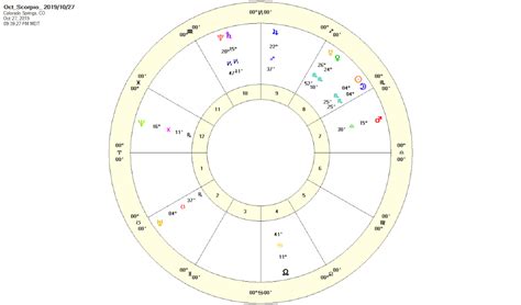 Scorpio New Moon October 2019 Sinta Danu