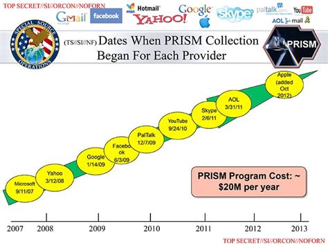 Fileprism Slide 5 Wikimedia Commons