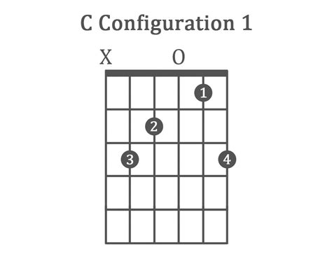 The 8 Basic Guitar Chords For Beginners With Charts And Examples