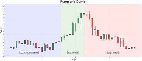 Funnily, htz's quick gains would make even 2017 crypto traders envious because of its unprecedented growth. Telegram Crypto Pump And Dump Is The Crypto Market Going ...