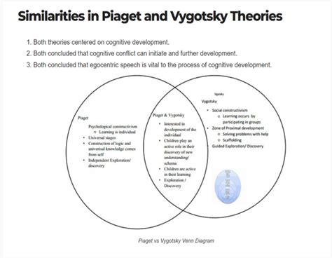 Piaget Vs Vygotsky Similarities Differences And Venn Diagrams