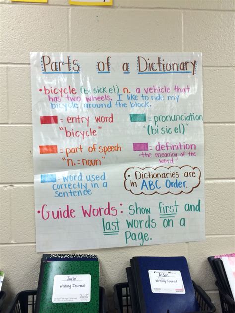 Visit this post to download the free materials and replicate this interactive lesson in your upper elementary. parts of dictionary | Dictionary skills, Anchor charts ...